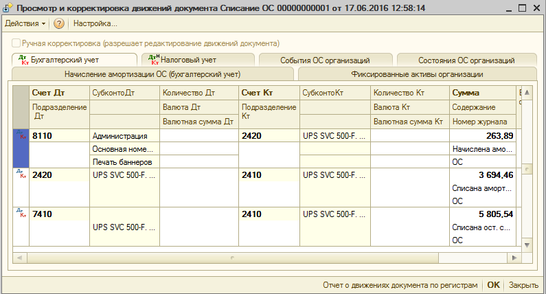 Списание основных средств в расходы